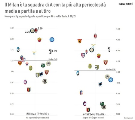 xg111：2016意甲射手榜排名及最佳射手分析