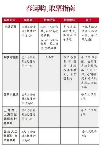 如何在网上订到最实惠的票价-第2张图片-www.211178.com_果博福布斯