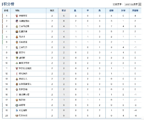 西甲18一19积分榜 最新战绩和积分排名-第2张图片-www.211178.com_果博福布斯