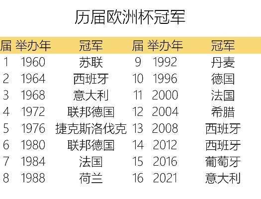 体坛欧洲杯50年 欧洲杯历届年份-第2张图片-www.211178.com_果博福布斯