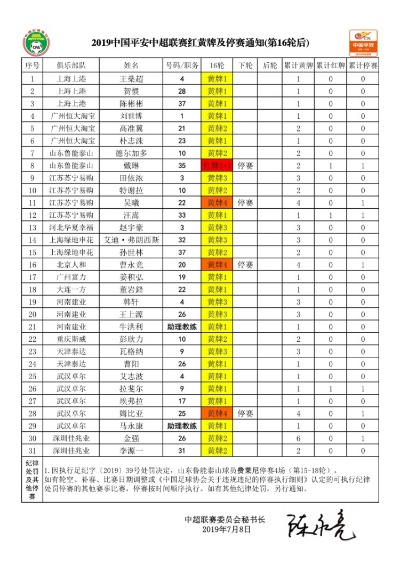 中超第17轮球员停赛表 详细停赛球员名单-第2张图片-www.211178.com_果博福布斯