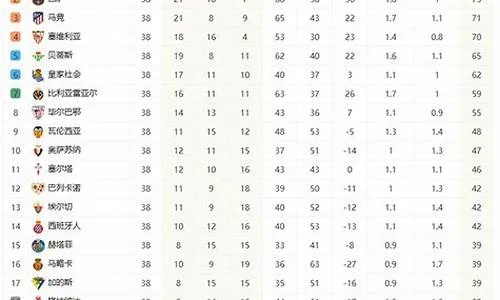 巴西甲级联赛积分榜2019-2020 最新积分排名