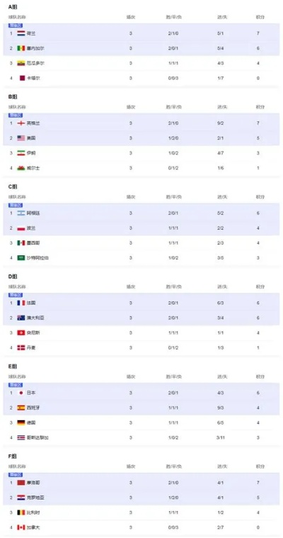 2023年女足世界杯附加赛结果揭晓 最新比赛成绩-第3张图片-www.211178.com_果博福布斯