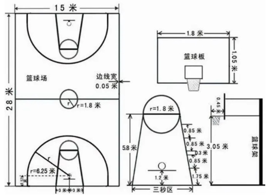 篮球场地尺寸详解，你知道吗？-第3张图片-www.211178.com_果博福布斯