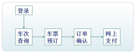 票务网官网订票步骤详解-第2张图片-www.211178.com_果博福布斯