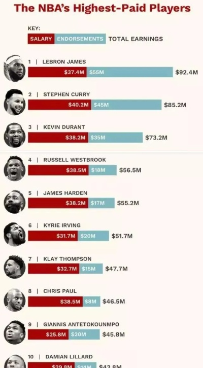 cba和nba的区别 cba和nba的发展历程及比较分析-第2张图片-www.211178.com_果博福布斯