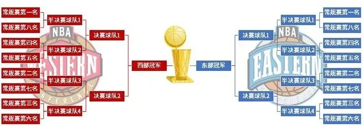 cba和nba的区别 cba和nba的发展历程及比较分析-第3张图片-www.211178.com_果博福布斯