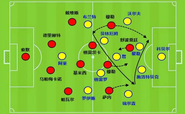 2017拜仁vs多特战术 比赛中的战术分析