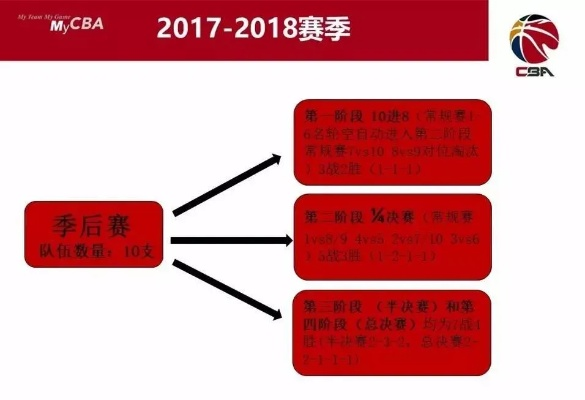 介绍CBA的含义及历史由来-第3张图片-www.211178.com_果博福布斯