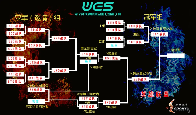 war3欧洲杯2018 全球最精彩的电竞比赛-第2张图片-www.211178.com_果博福布斯