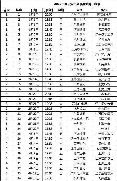 2015中超最后一轮对阵 精彩对决即将上演-第3张图片-www.211178.com_果博福布斯