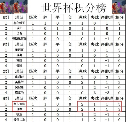 98年世界杯各组积分 98年世界杯分组情况-第3张图片-www.211178.com_果博福布斯