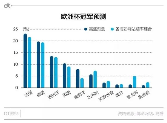 2016年欧洲杯强队 2016年欧洲杯强队翻车