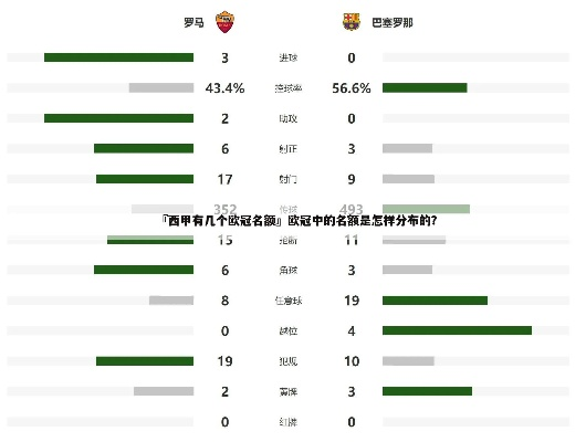 西甲欧冠名额分配规则介绍（你想知道的都在这里）-第3张图片-www.211178.com_果博福布斯