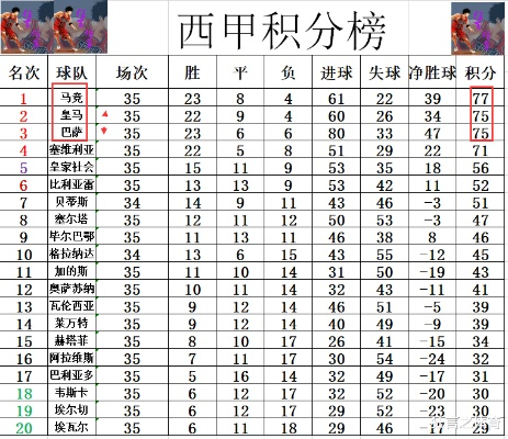 西甲射手积分排名榜2021 详细介绍西甲射手积分排名情况-第2张图片-www.211178.com_果博福布斯