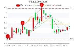 华电重工股票股吧最新消息投资华电重工股票有哪些风险？-第2张图片-www.211178.com_果博福布斯