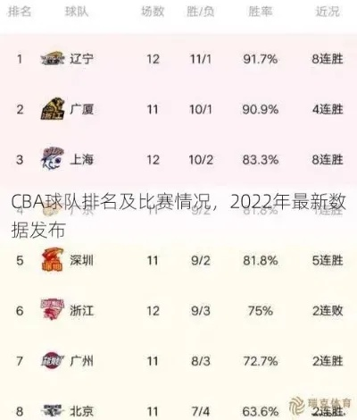 CBA球队VS NBA球队 谁更胜一筹？比赛分析与预测