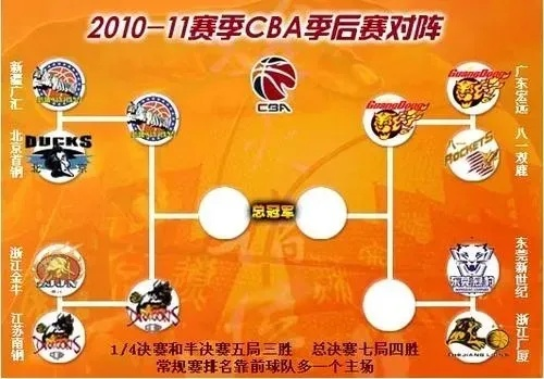 CBA球队VS NBA球队 谁更胜一筹？比赛分析与预测-第2张图片-www.211178.com_果博福布斯