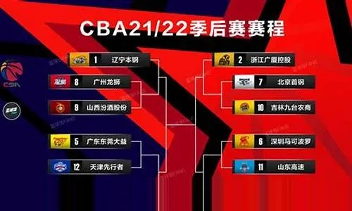 CBA球队VS NBA球队 谁更胜一筹？比赛分析与预测-第3张图片-www.211178.com_果博福布斯