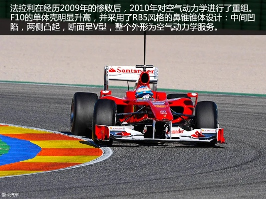 介绍法拉利f1赛车的性能参数-第2张图片-www.211178.com_果博福布斯