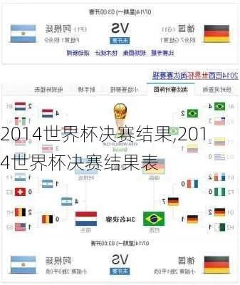 2014世界杯32对阵图 2014世界杯各场比分结果-第3张图片-www.211178.com_果博福布斯