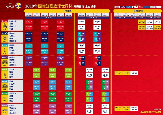 2019年篮球世界杯举办时间及比赛场次安排