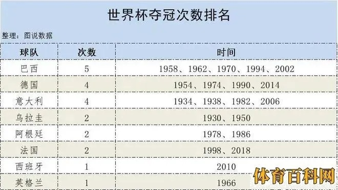 历届世界杯时间表，看看哪个国家最厉害-第2张图片-www.211178.com_果博福布斯