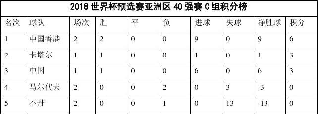 2018世界杯亚洲区预选赛12强分档 2018世界杯预选赛亚洲区12强赛分组-第2张图片-www.211178.com_果博福布斯