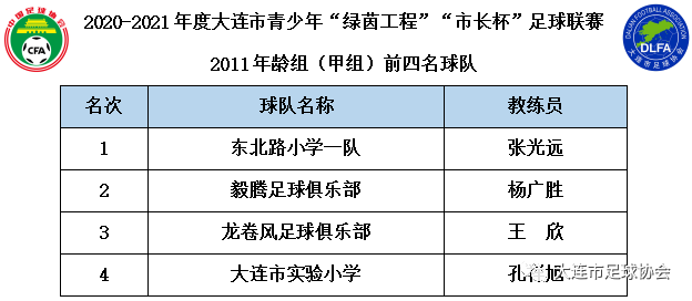 大连足球2021 大连足球赛事最新动态