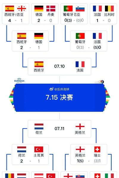 世界杯欧洲杯历年四强阵容 世界杯欧洲杯历年四强阵容表-第3张图片-www.211178.com_果博福布斯