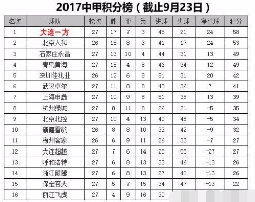 冲超vs降级球队 探讨中超升降级赛事的影响和趋势-第3张图片-www.211178.com_果博福布斯