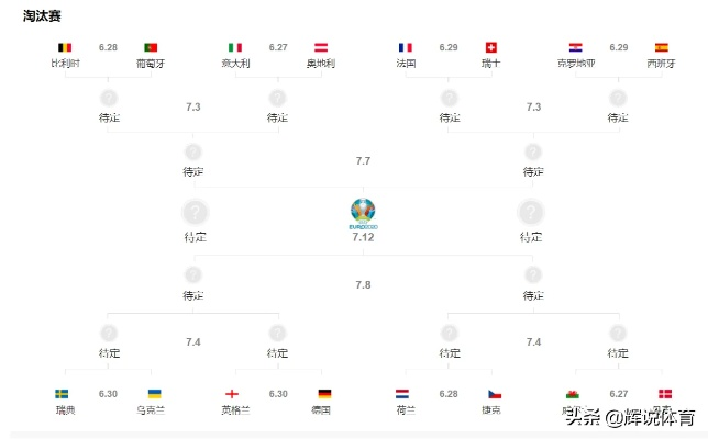 2020年欧洲杯总进球 各国队伍进球数据分析-第3张图片-www.211178.com_果博福布斯