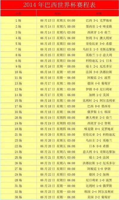 2010世界杯小组赛比分统计 世界杯小组赛赛程-第3张图片-www.211178.com_果博福布斯