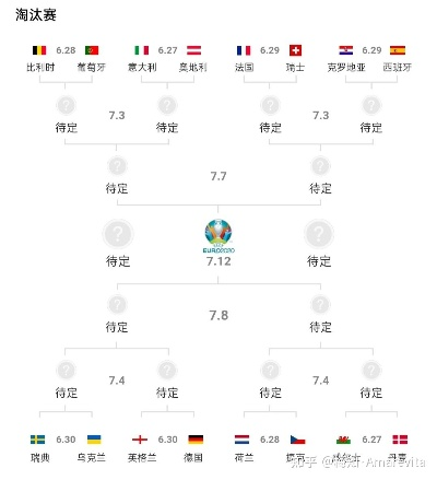 78晚欧洲杯结果 欧洲杯2021年7月8日-第3张图片-www.211178.com_果博福布斯