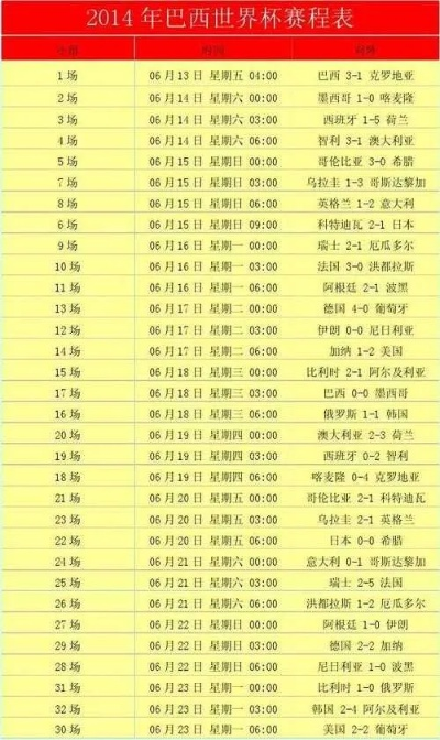 2012巴西世界杯赛程回放 精彩赛事重温-第2张图片-www.211178.com_果博福布斯