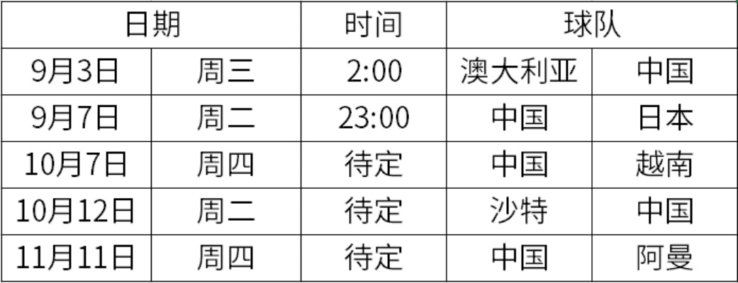 2019年世界杯预选赛 2019年世界杯预选赛中国队赛程表