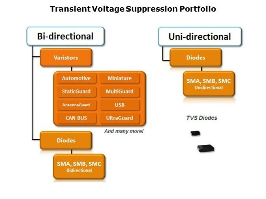 tvs2几台-第1张图片-www.211178.com_果博福布斯