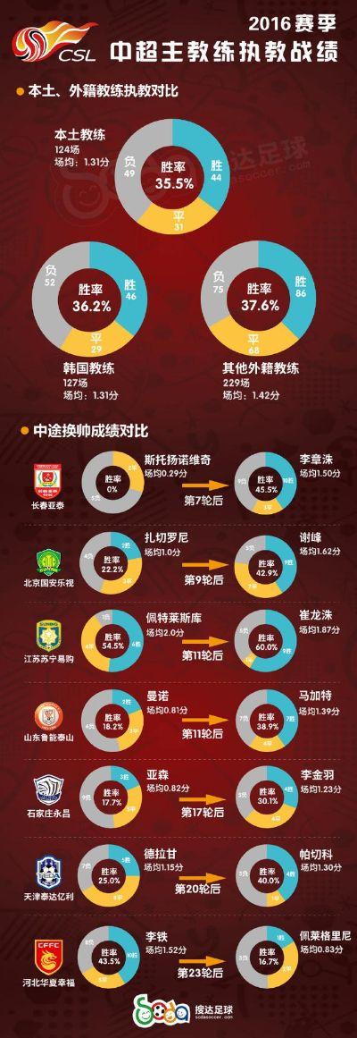 2016中超联赛多少个球队 2016中超联赛多少个球队啊