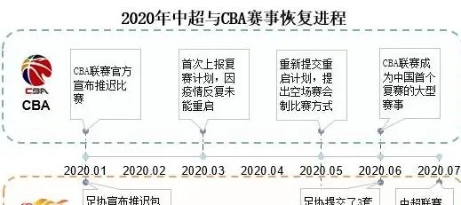 cba是啥 解析cba联赛的由来和发展历程-第3张图片-www.211178.com_果博福布斯