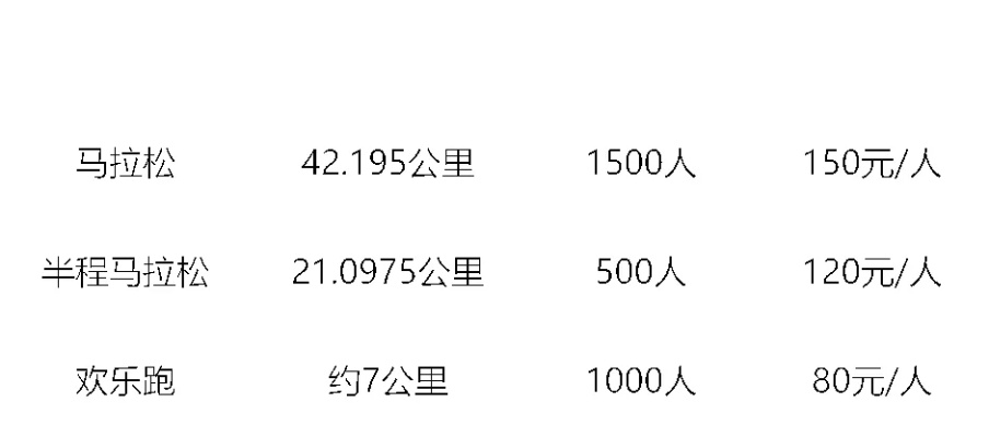 2023马拉松100公里比赛报名及注意事项