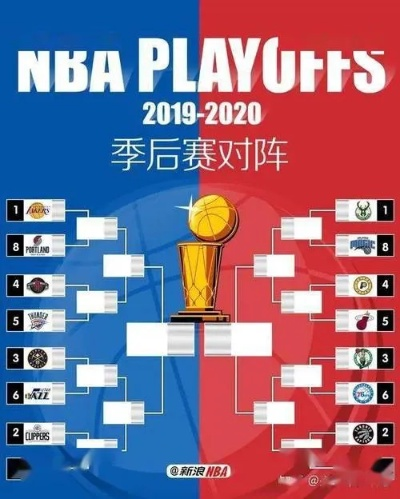 2016年NBA总决赛赛程安排-第2张图片-www.211178.com_果博福布斯