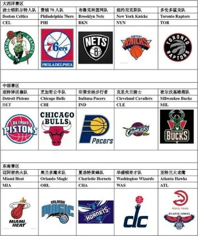 NBA历史上哪些球队改名或迁移了城市-第2张图片-www.211178.com_果博福布斯