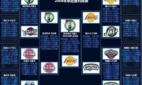 2008总决赛nba总决赛 2008年nba总决赛中文解说-第2张图片-www.211178.com_果博福布斯