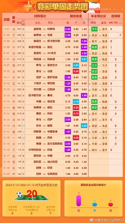 国青队足球比赛走势分析及预测